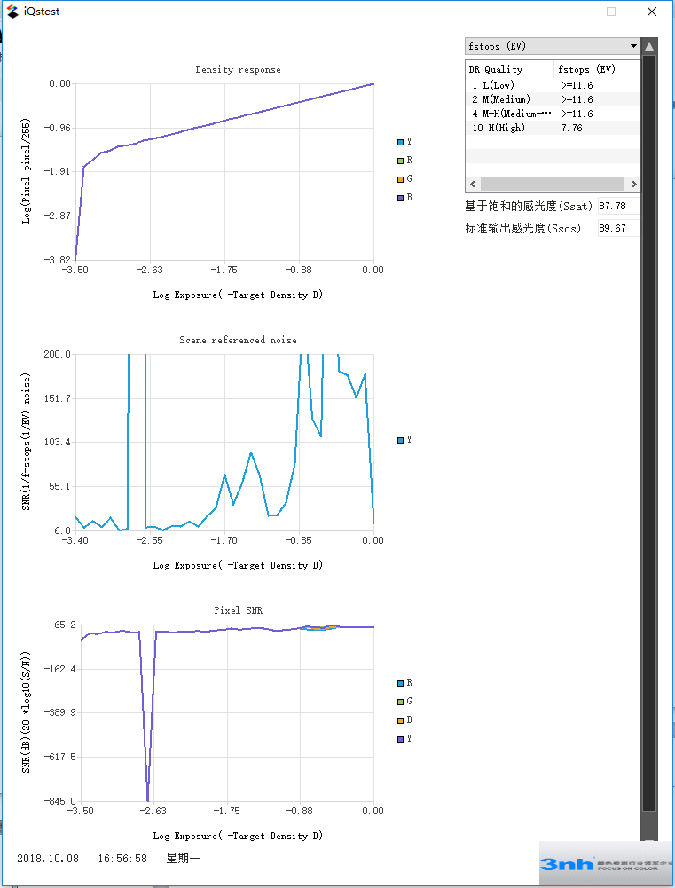 log(pixel/255)、f-stop SNR、SNR