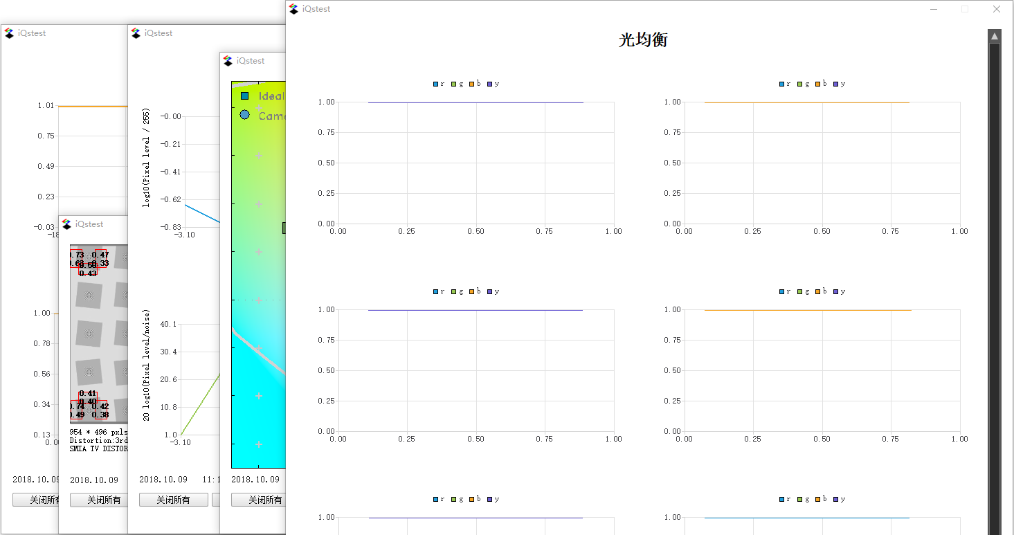 SFRplus結果呈現(xiàn)