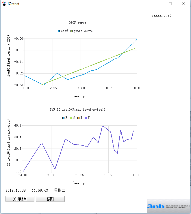 SFRplus的灰階分析結果